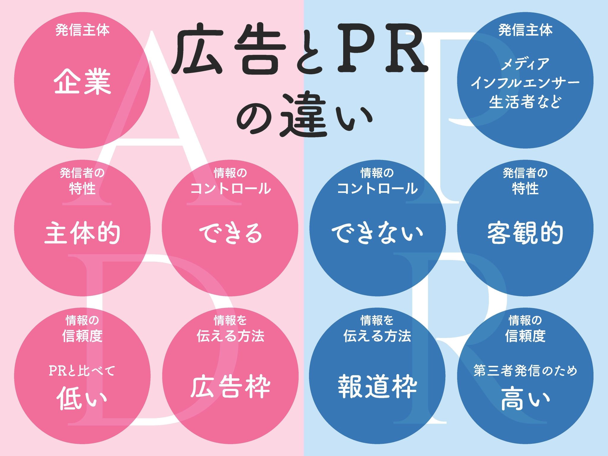 PRとは？プラチナムが考えるPR会社の役割 | 株式会社プラチナム